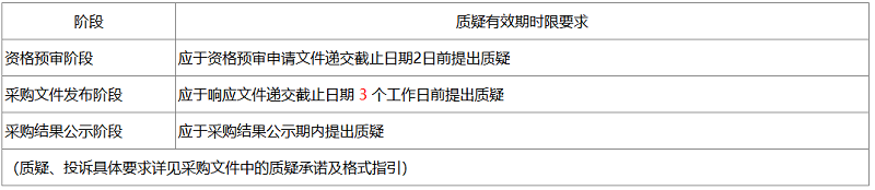 廈門(mén)航空柴油式移動(dòng)空壓機采購公告
