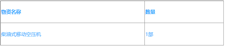 廈門(mén)航空柴油式移動(dòng)空壓機采購公告